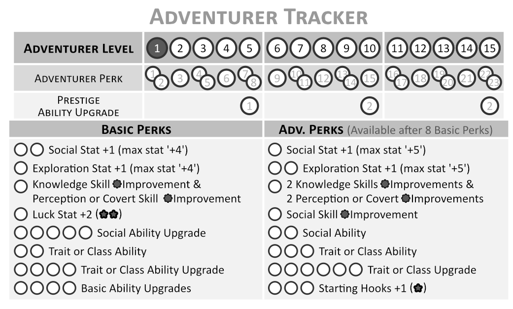 P1 LevelTracker.png