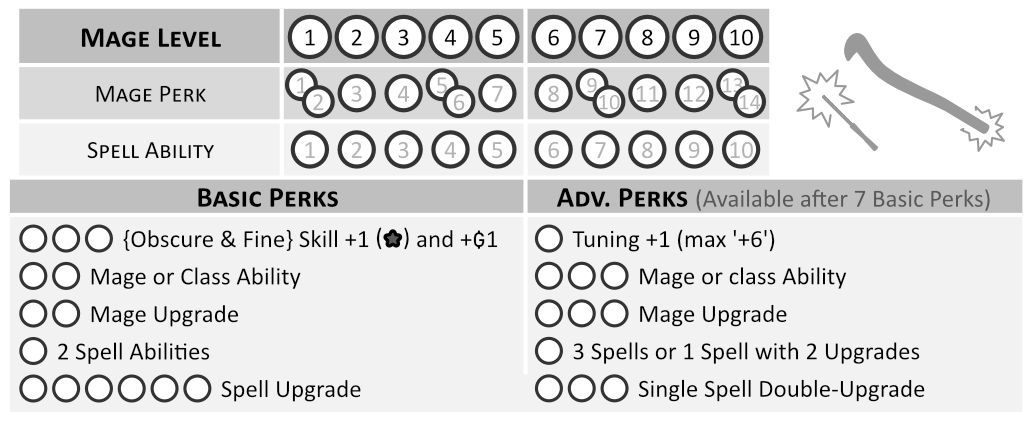 P1 MageTracker.png